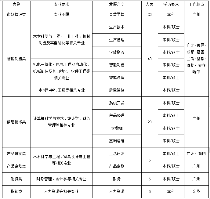 企业微信截图_20220927224032.png