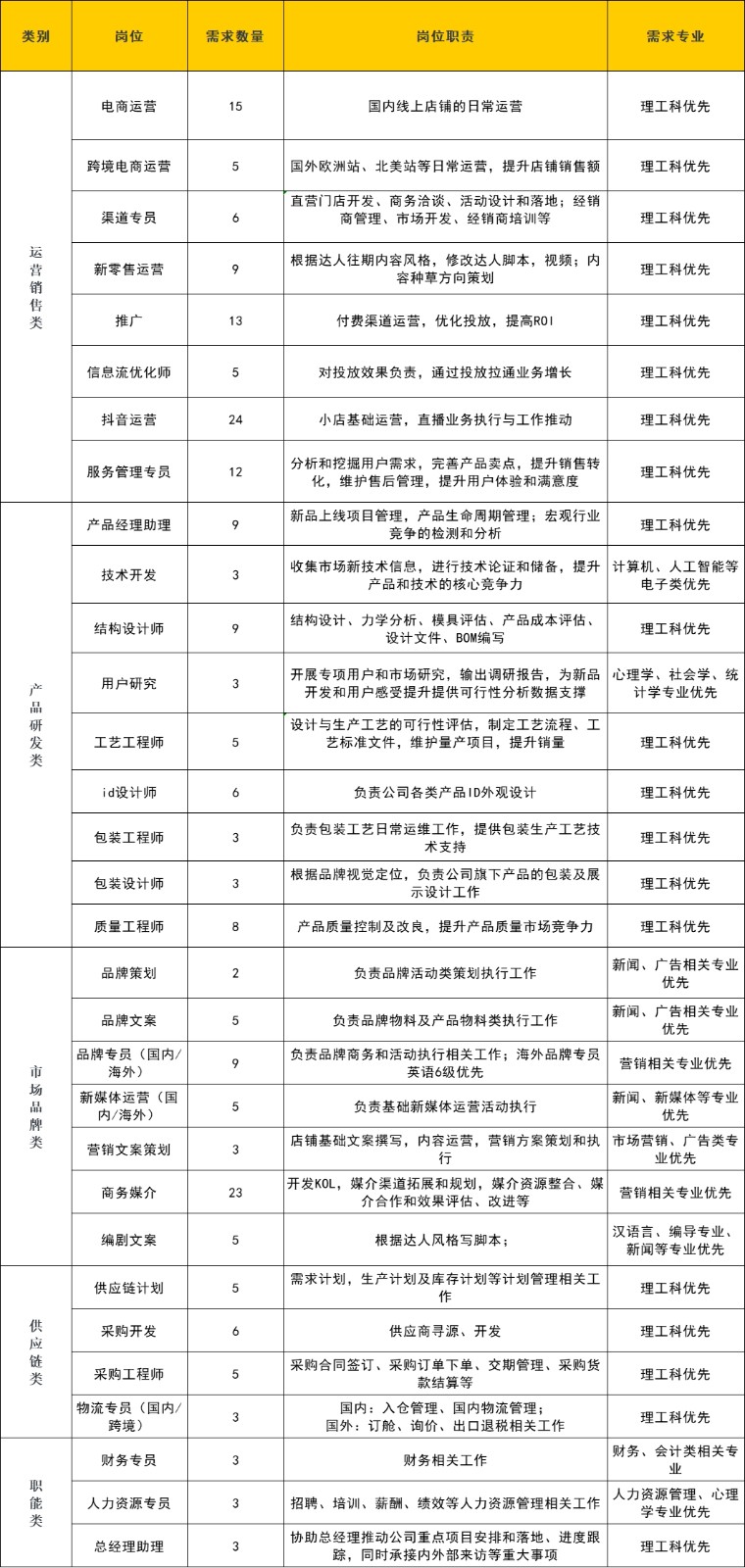 岗位.jpg
