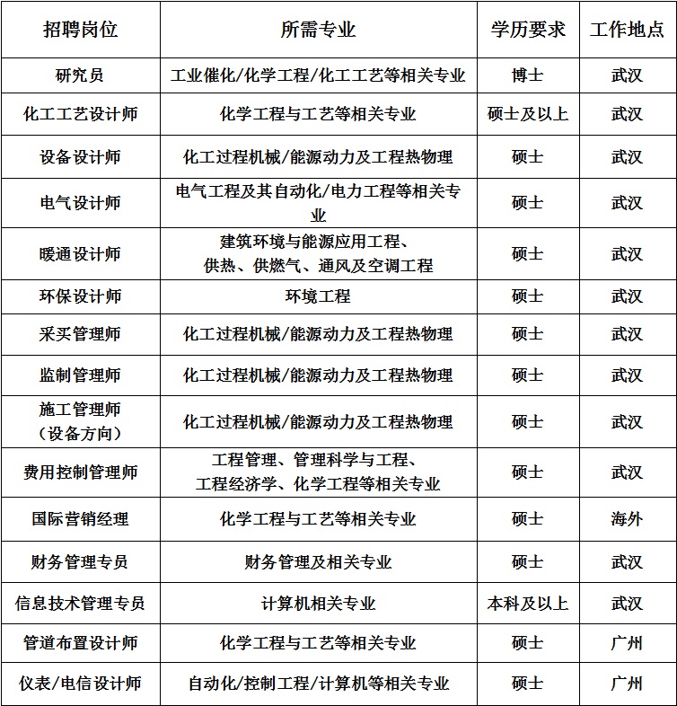 招聘岗位.jpg