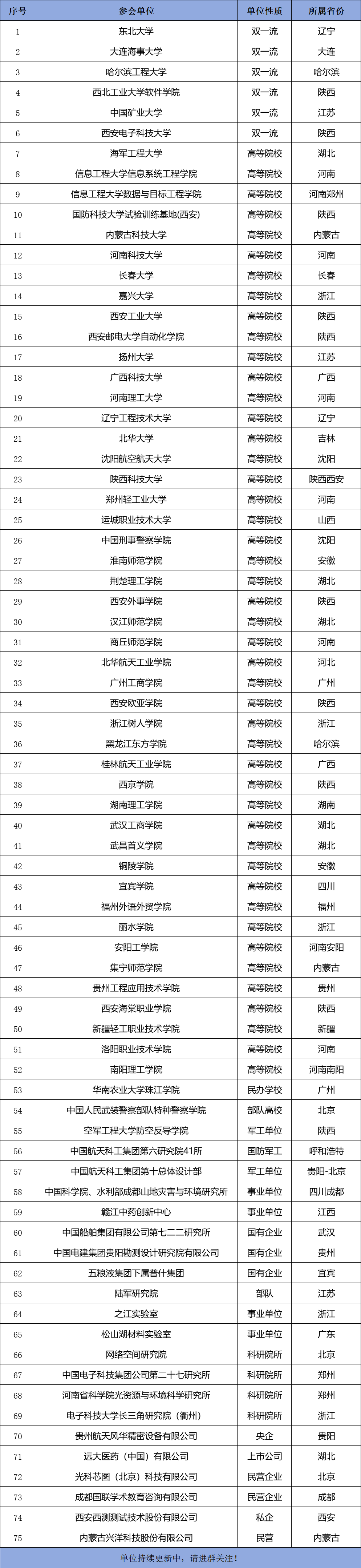 西安单位.png